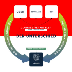 Read more about the article Lokale Fuhrunternehmen vs. Giganten wie Uber, Blacklane und Sixt