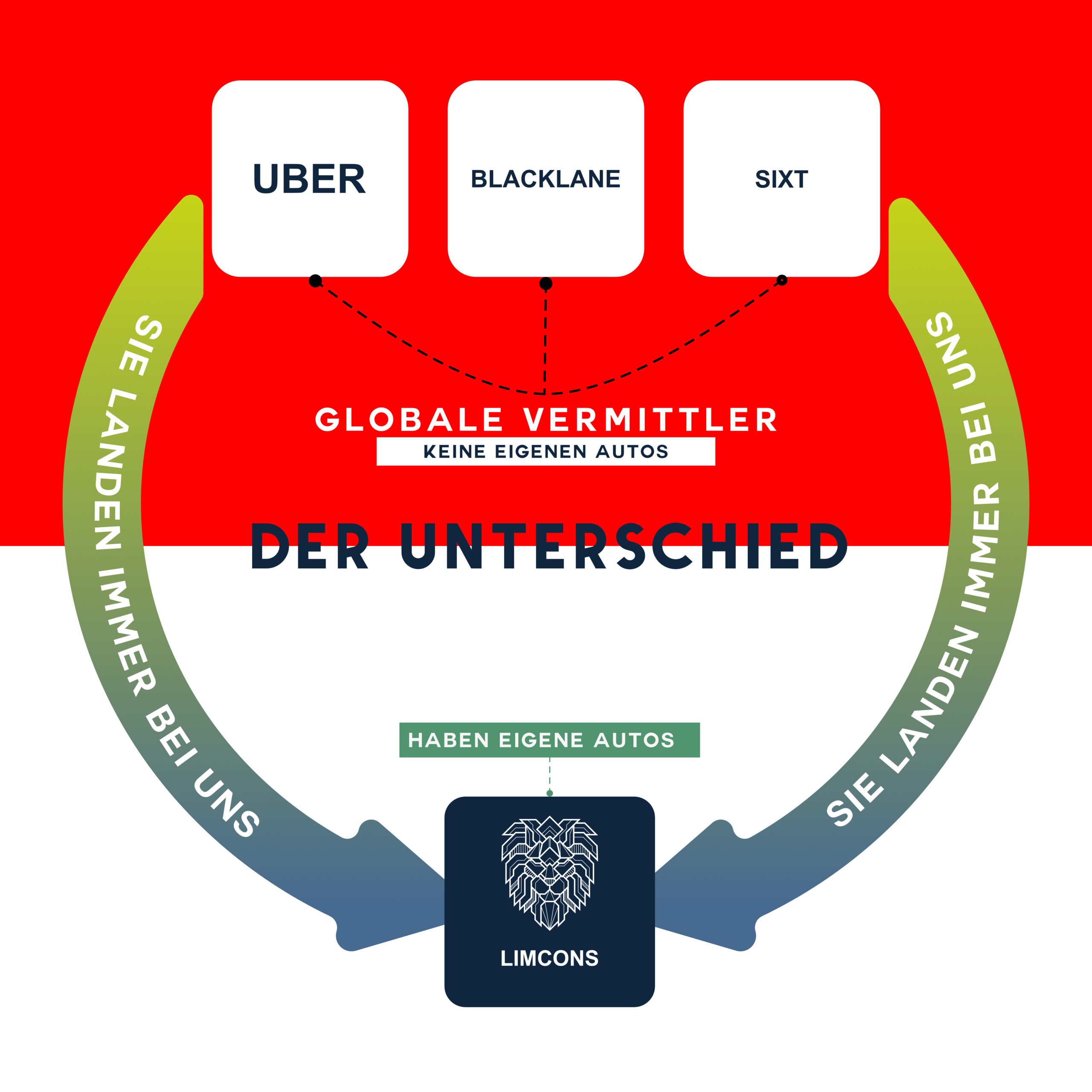 You are currently viewing Lokale Fuhrunternehmen vs. Giganten wie Uber, Blacklane und Sixt