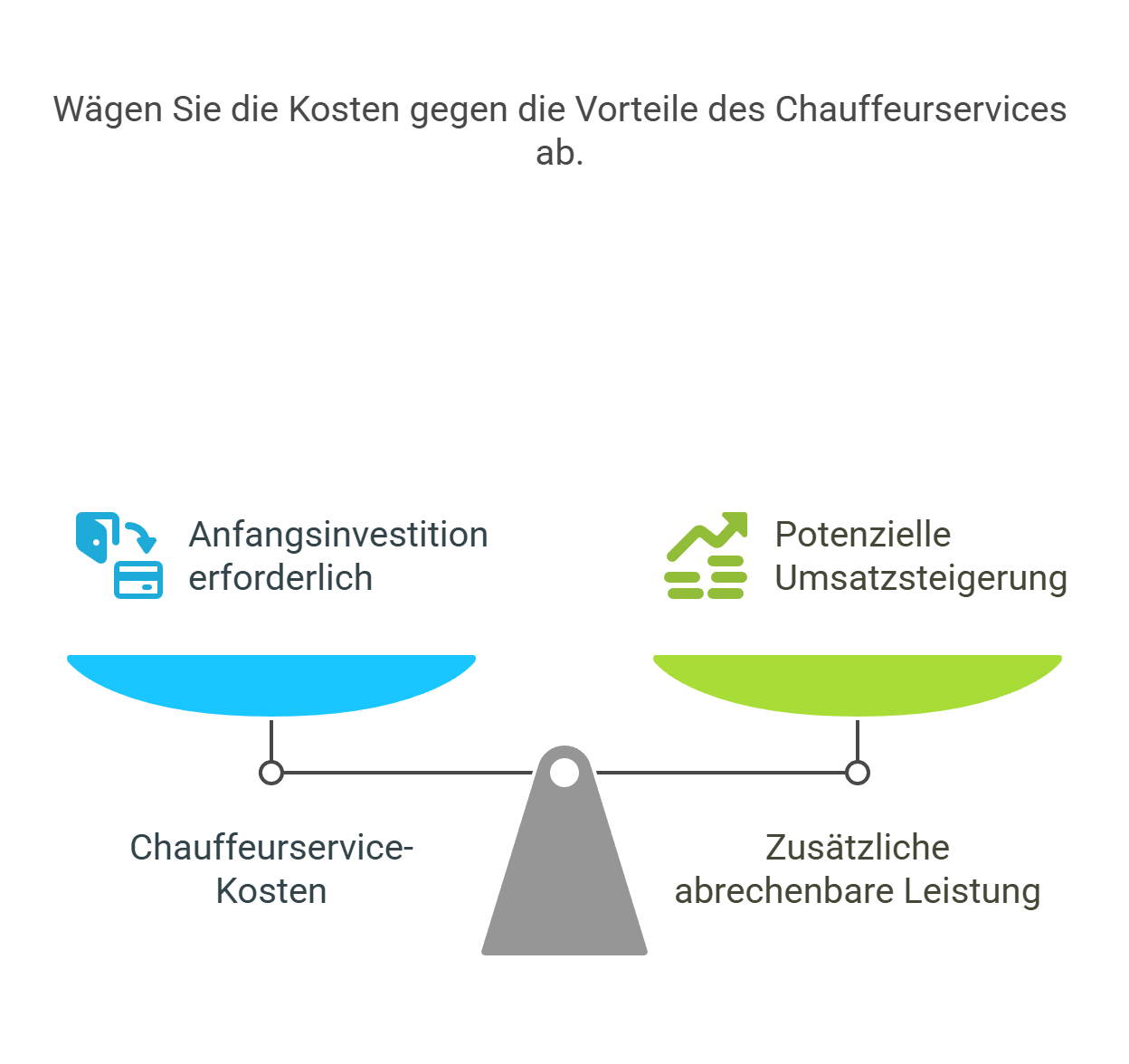 Privat Chauffeur für Firmen: Eine strategische Analyse der Effizienzsteigerung in beratungsintensiven Branchen 2 limcons.de
