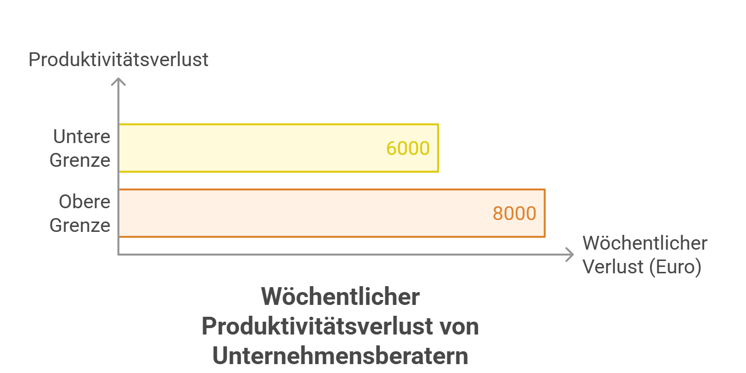 Privat Chauffeur für Firmen: Eine strategische Analyse der Effizienzsteigerung in beratungsintensiven Branchen 1 limcons.de