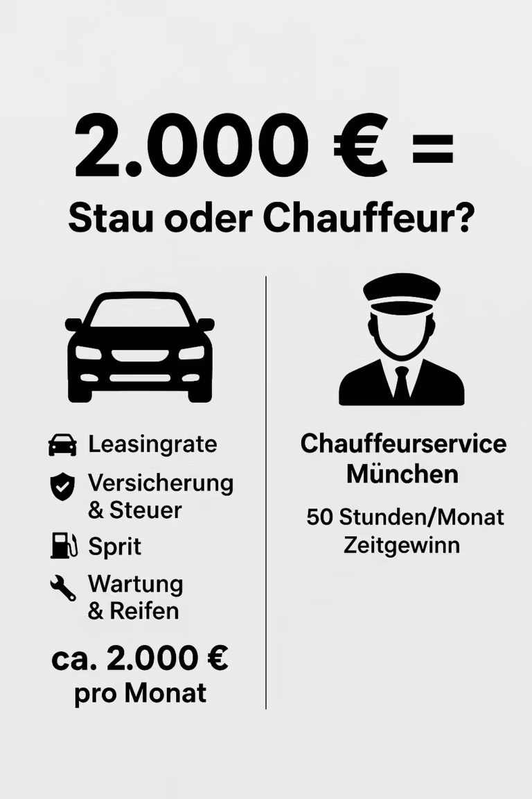 Chauffeurservice München, Limousinenservice München, Fahrservice München, Flughafentransfer München, Business Chauffeur München, Pendeln München Chauffeur, Chauffeurservice für Manager, Zeit sparen im Berufsverkehr München, Chauffeur statt eigenes Auto, Langstreckenfahrten Chauffeur München.
